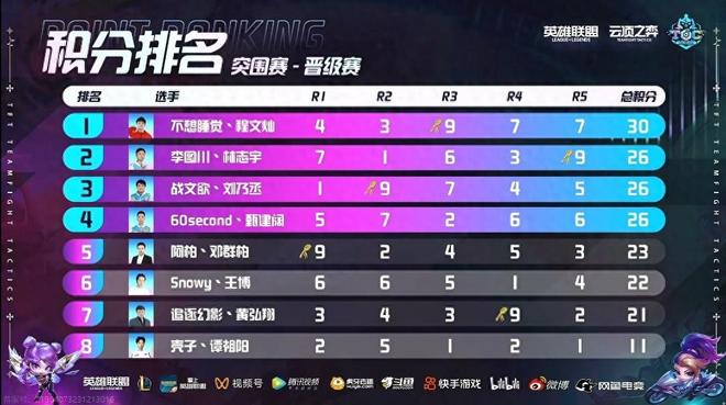 面对东道主 面对东道主