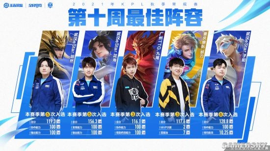 与耐力的比 与耐力的比